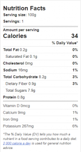 nutrition facts melon melón