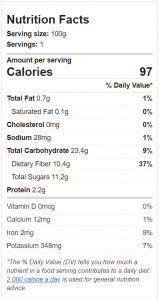 nutrition facts maracuya